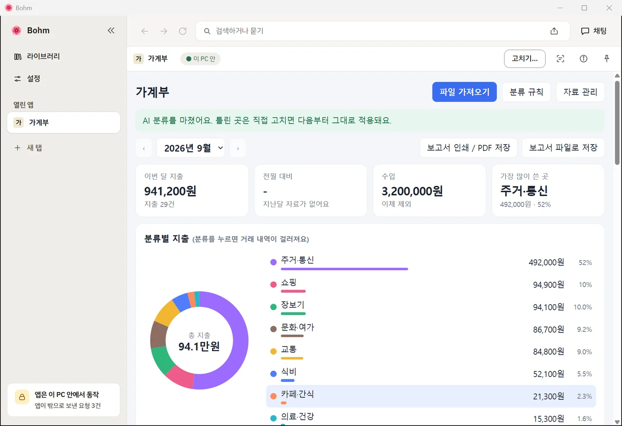 이달 분류별 지출과 원형 차트