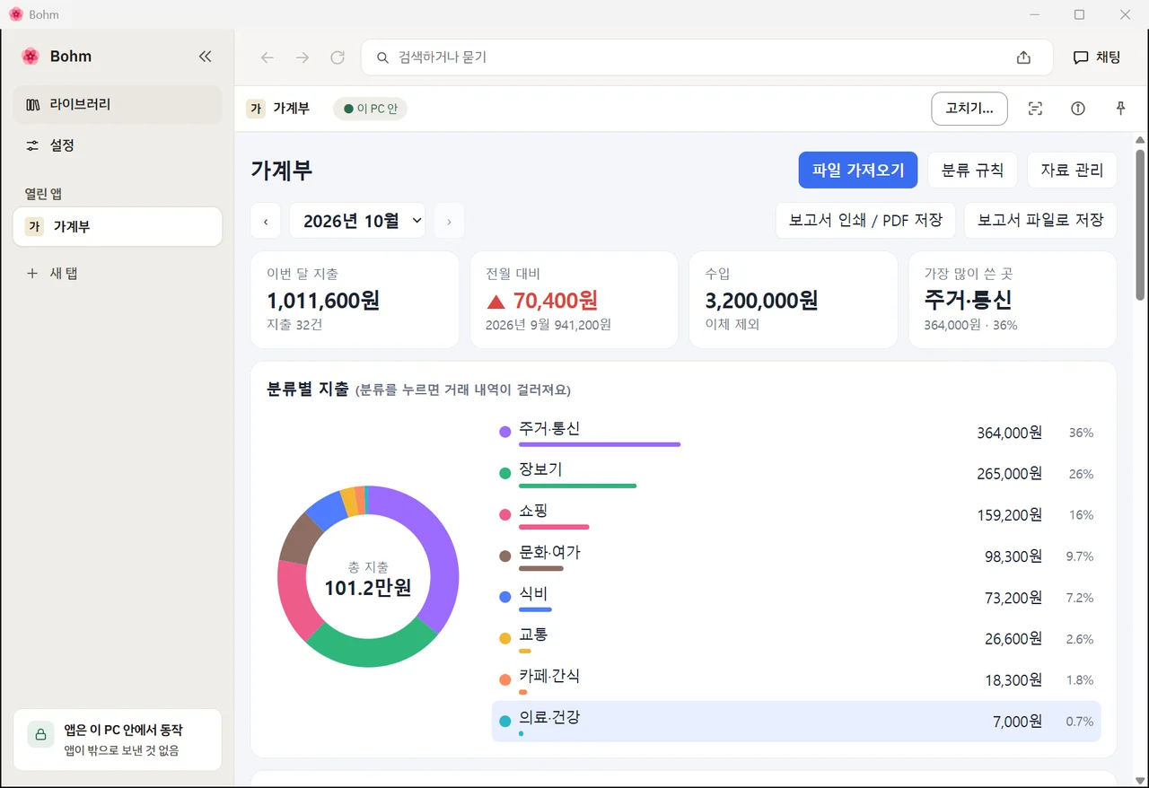 AI 없이 넣은 다음 달 — 모든 가게가 이미 분류된 화면